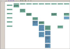 SOL – Zeit-Akteur-Diagramm